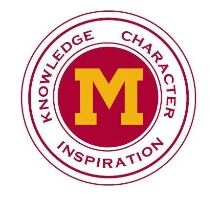 Knowledge, Inspiration, Character