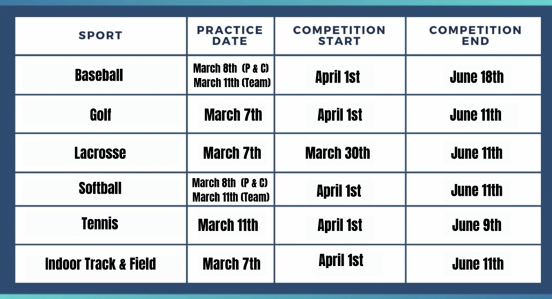 Spring Athletic Registration - Due Monday, February 7th